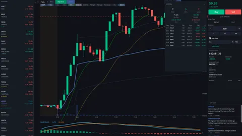 Day Trade Coach screenshot