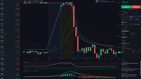 Day Trade Coach screenshot