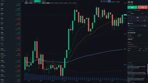Day Trade Coach screenshot
