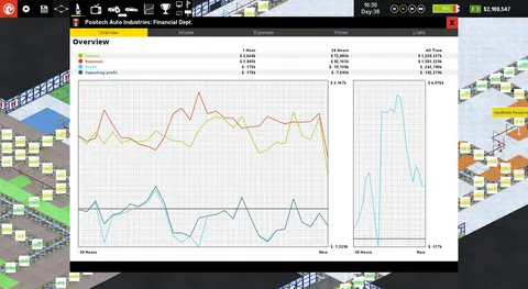 Production Line : Car factory simulation screenshot